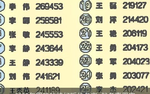 2024年男孩独特好听的名字 起名喜用字