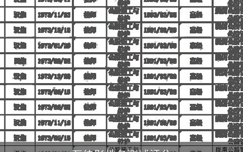 万佳彤姓名测试评分