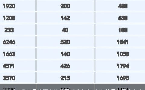 2023年3月20日谷雨出生的男孩儿名字 免费的属兔男生名字