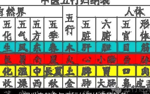 理发店起名与五行如何给店铺起名