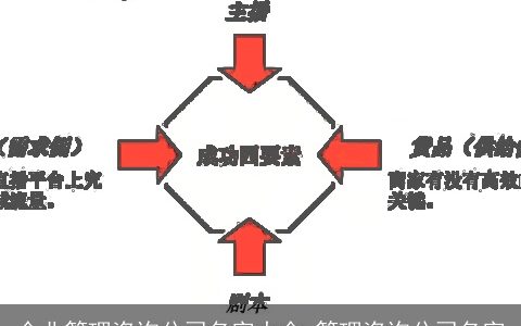 企业管理咨询公司名字大全 管理咨询公司名字