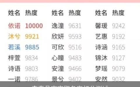李奕丹宝宝取名字打分测试