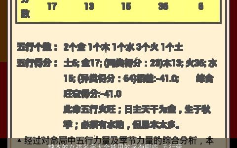 缺木的女孩名字大全能用的字有哪些 五行带木的字 洋气有内涵的五行带木的女孩名字挑选