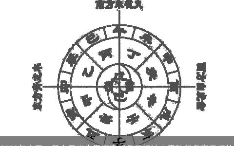 2023年农历二月十三出生男宝宝起名五行缺火男孩起名寓意好的
