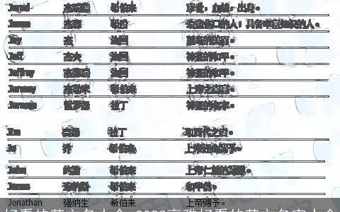 好看的英文名大全 2023高雅好看的英文名字大全