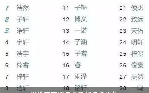 樊姓宝宝取名多款好名任你挑