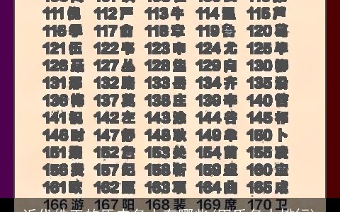 近代姓王的历史名人有哪些(田氏名人排行)