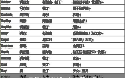 马年最受欢迎的男生英文名