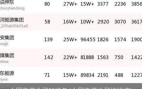 中国传媒公司50排名(中国传媒公司排行榜)