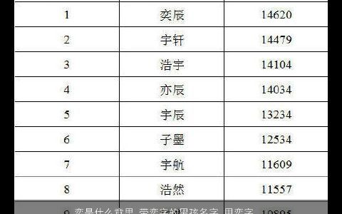 奕是什么意思 带奕字的男孩名字 用奕字起名大全的寓意 有个性寓意的带字男孩名字