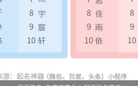 偏旁取名 兔宝宝带什么部首起名最佳