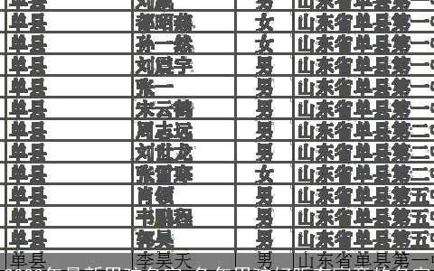 2023年最新男孩名字 兔年男孩好听有寓意的名字
