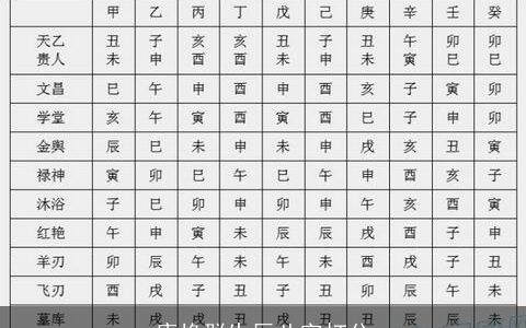 康焕群生辰八字打分