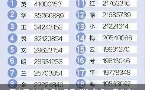 带志字的洋气点的名字(男孩起名志字开头)