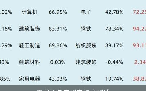 王书怡名字测字打分测试