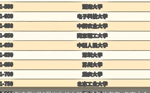 2023年农历6月2日出生的女孩有涵养的名字 名字大全