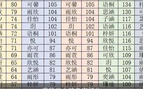葛静誉小孩名字打分