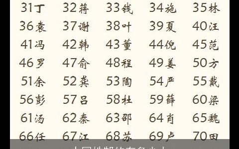 中国姓郜的有多少人