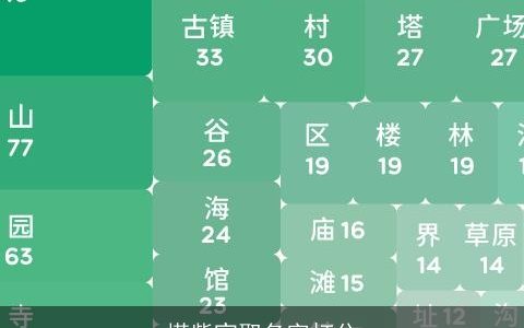 塔紫宣取名字打分