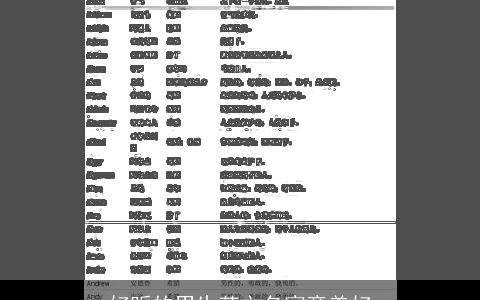 好听的男生英文名寓意美好