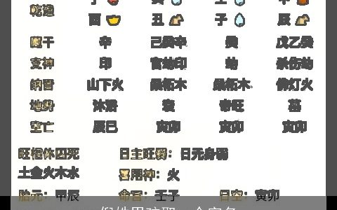 倪姓男孩取一个字名