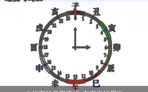 方位字的名字应用 东字五行属性