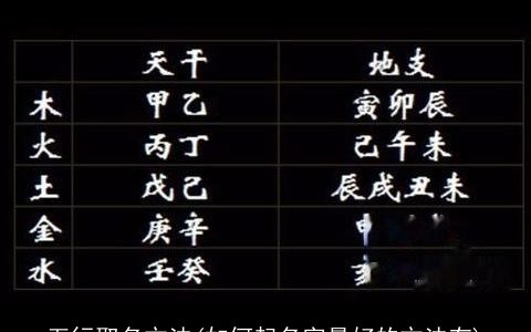 五行取名方法(如何起名字最好的方法有)