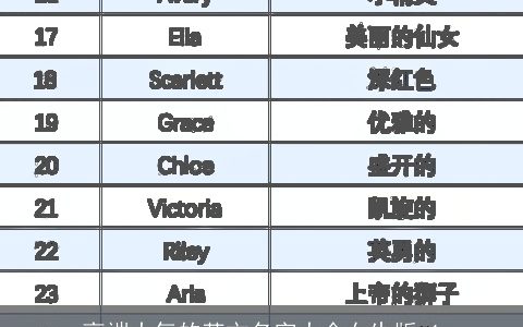高端大气的英文名字大全女生版_1