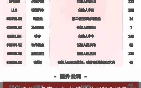 注册公司名字大全 快速给公司起个好名