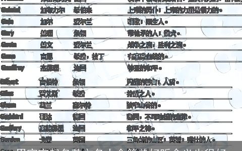 男宝宝起名英文名大全简单好听含义也很好