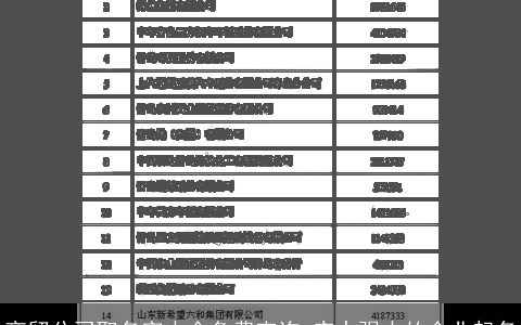 商贸公司取名字大全免费查询 实力强大的企业起名