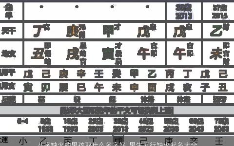 八字缺火的男孩取什么名字好 男生五行缺火起名大全 2023新颖有涵养的五行缺火的八字男孩男生名筛选