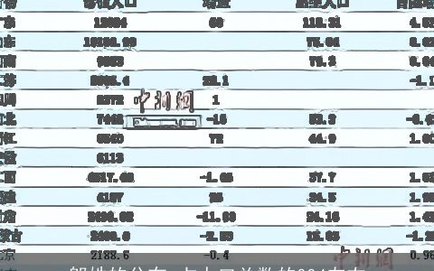 邬姓的分布_占人口总数的004左右