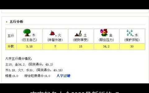 宝宝起名大全2023最新版的_7