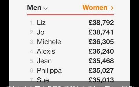 p开头的女生英文名字唯美简单(p开头的英文qq网名)