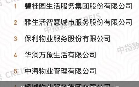 送你一份企业起名大全2024 请收好