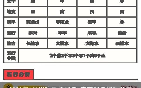 2023年1月男孩最佳取名 宝宝起名好听顺口
