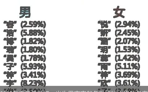 2023年农历正月初一出生男宝宝起名五行缺火男孩名字