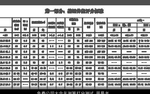 免费公司大全名测算打分测试 周易老黄历测吉凶 帅气有涵养的公司名字挑选