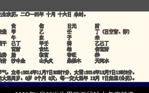 2024年1月25出生男孩五行缺火名字精选