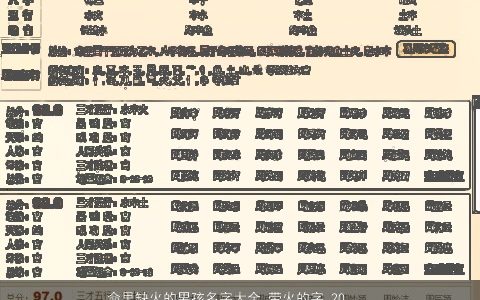 命里缺火的男孩名字大全 带火的字 2023好听稀少的五行带火的男孩名字大全最新