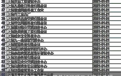 公司起名三个字  简单好记顺口大家的选择