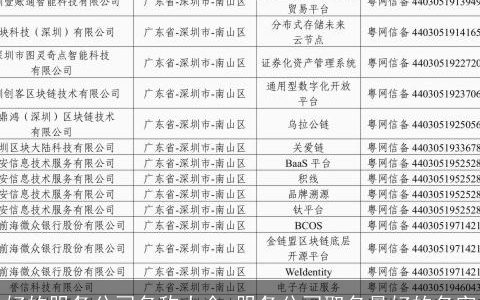 好的服务公司名称大全 服务公司取名最好的名字