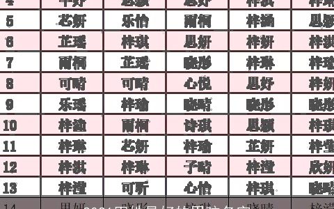 2021田姓最好的男孩名字