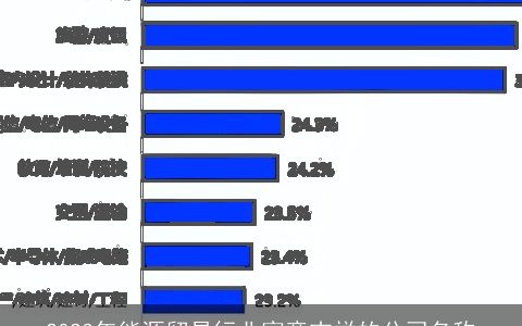 2024年能源贸易行业寓意吉祥的公司名称
