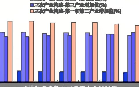 纤维制造类新公司名字大全2024年