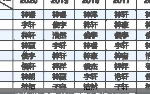 丁姓男孩名字100分宝宝姓名打分丁玉琪