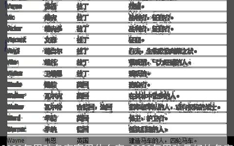 2023年男孩名字宜用什么字 2023年男孩最好的名字