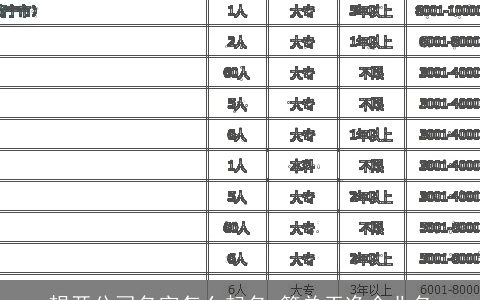 想开公司名字怎么起名 简单干净企业名