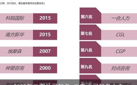 2024年二字公司起名 二字公司起名大全